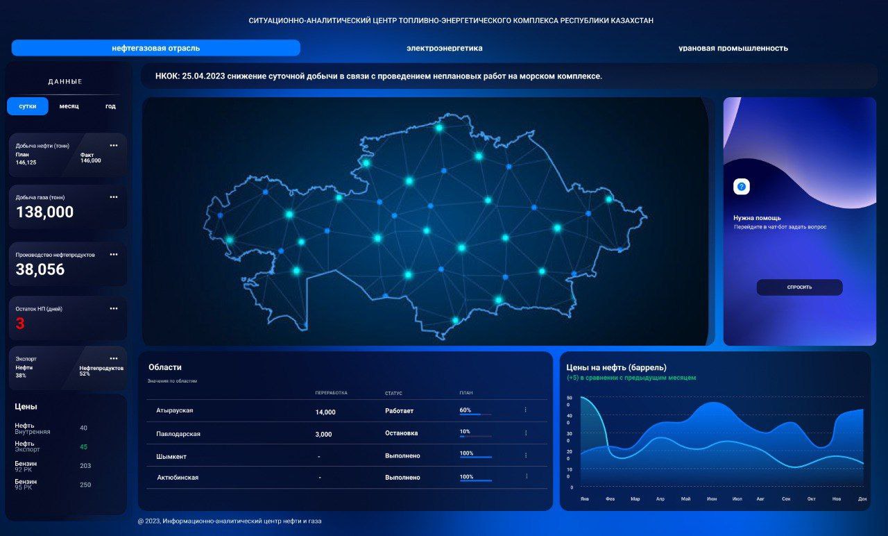 Pilot dashboard picture